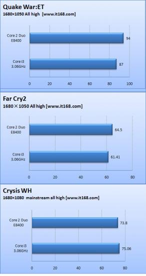 Intel c2d ci3 game benchmarks